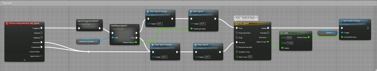 Sprint Function Blueprint